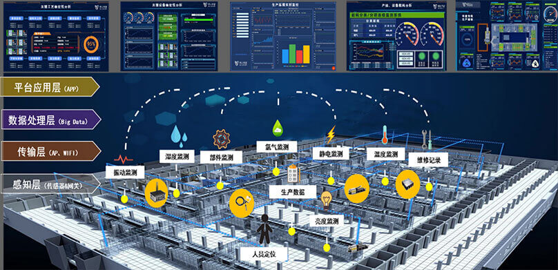 DongZhi Platform